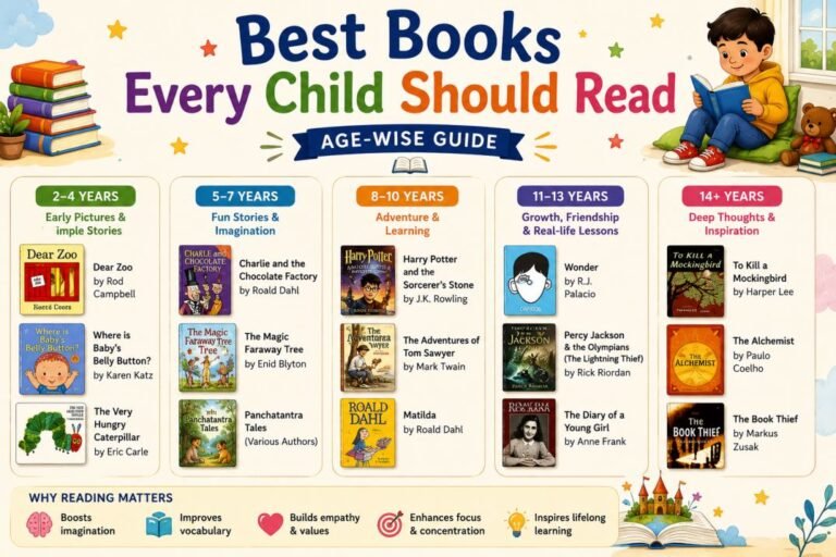 Best Books Every Child Should Read (Age-wise)